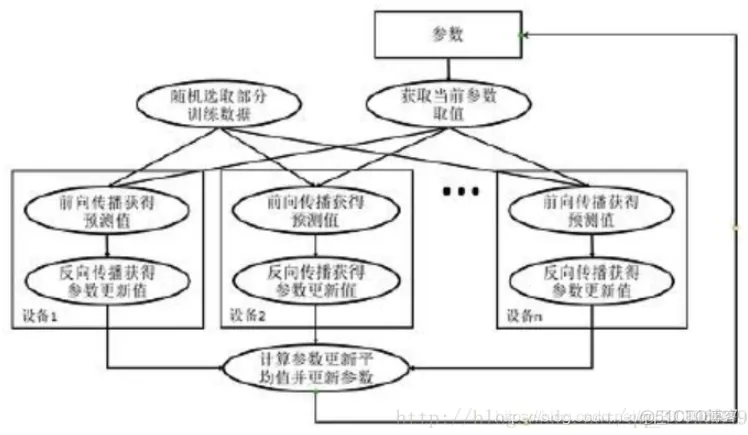 TensorFlow神经网络识别代码 tensorflow图神经网络_git_03